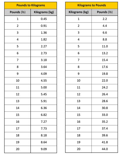 123lb in kg|Convert 123 Lb to Kg 